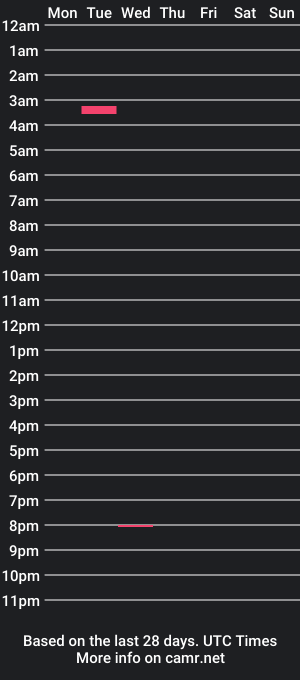 cam show schedule of dmaj9