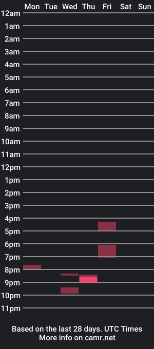 cam show schedule of dman2204