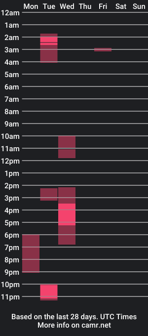 cam show schedule of dmez