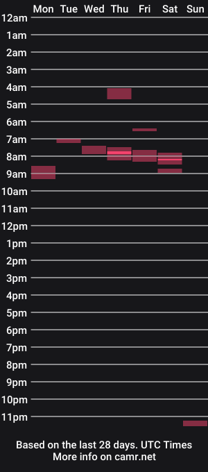 cam show schedule of dmister605