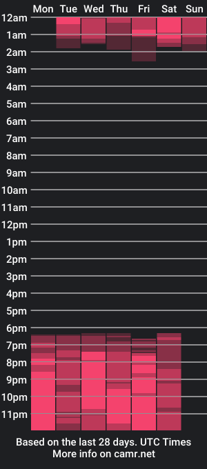 cam show schedule of dmitrisanders1