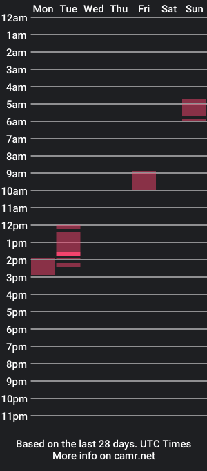 cam show schedule of dmitry_cfnm2016