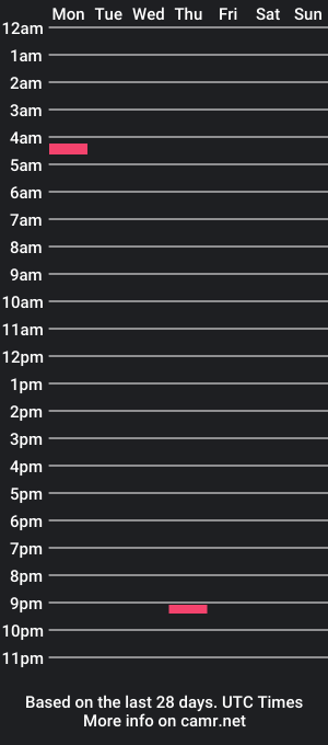 cam show schedule of dmoney212