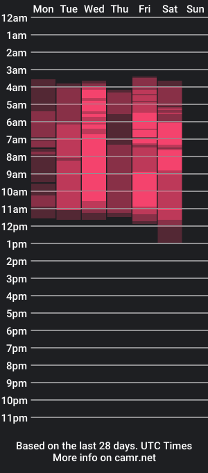 cam show schedule of dmonhit