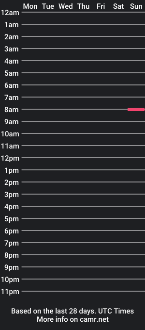 cam show schedule of dmrcnslck1903