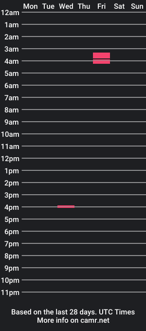 cam show schedule of dmtporn