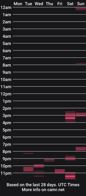 cam show schedule of dn10oo
