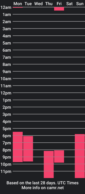 cam show schedule of do_dick