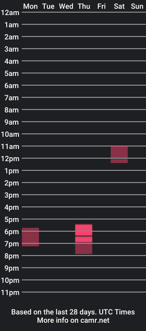 cam show schedule of doanmax25x