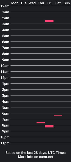 cam show schedule of dobbierob999