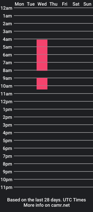 cam show schedule of dobbysex