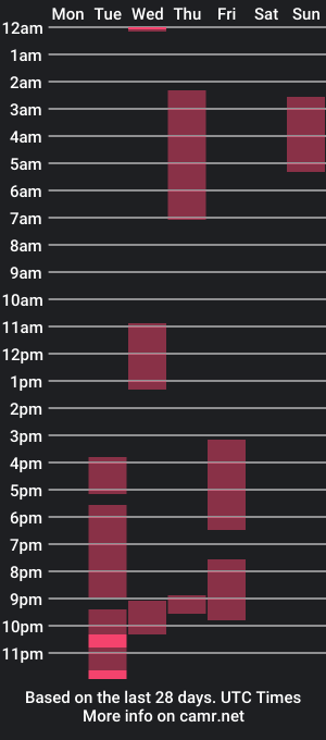 cam show schedule of doberr_mann