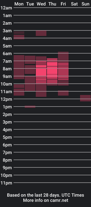 cam show schedule of dobrodeya