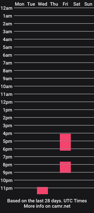 cam show schedule of dochairyphd