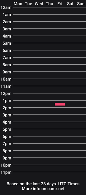 cam show schedule of dochollidaisy