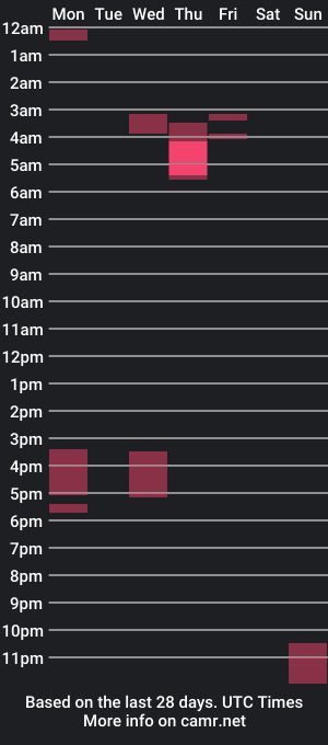 cam show schedule of dockson_rye