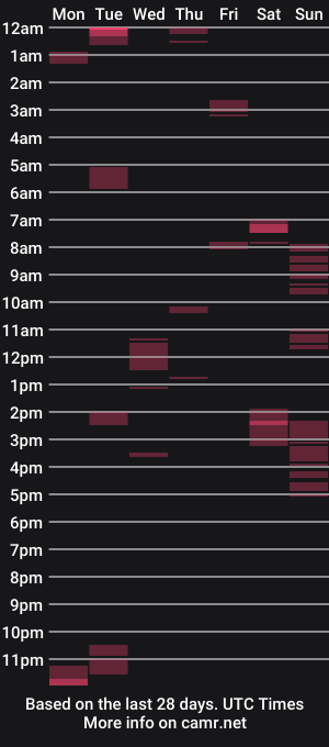 cam show schedule of dockydick