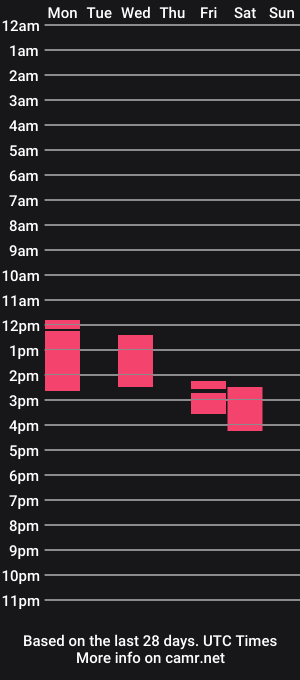 cam show schedule of doctordikpig