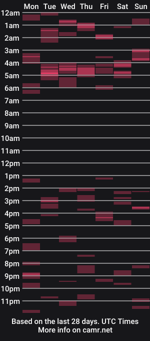 cam show schedule of doctorfine4
