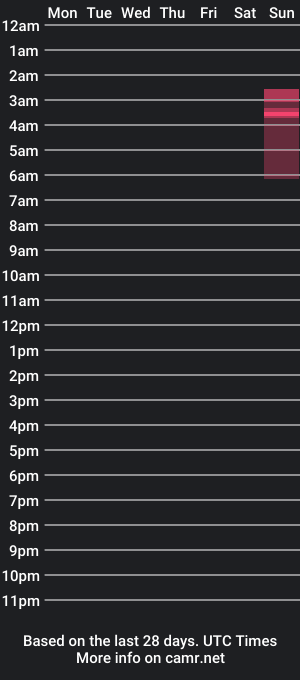 cam show schedule of doctorpenguin54