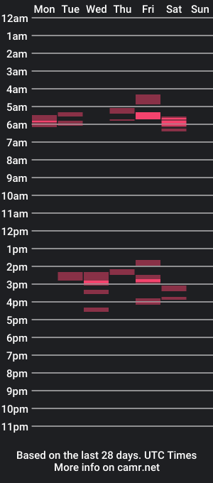 cam show schedule of docwanker