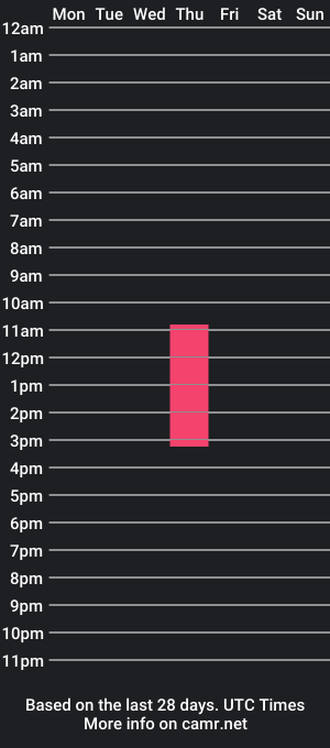 cam show schedule of dodecallion1