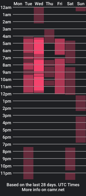 cam show schedule of dodoy_and_yonjoung