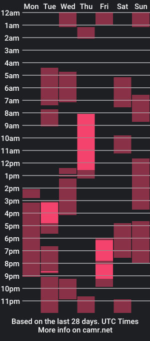 cam show schedule of doedeeer