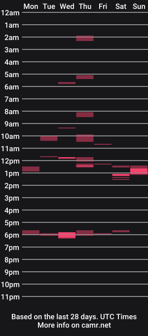 cam show schedule of doggerdong