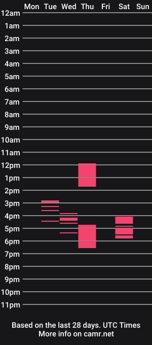 cam show schedule of doggsaur