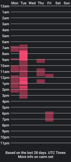 cam show schedule of doggydaddi