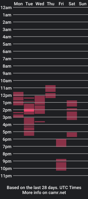 cam show schedule of doggymaster2