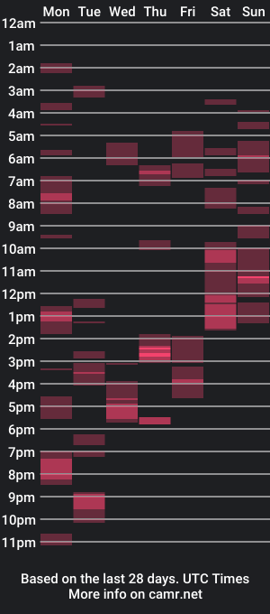 cam show schedule of doghouseblue