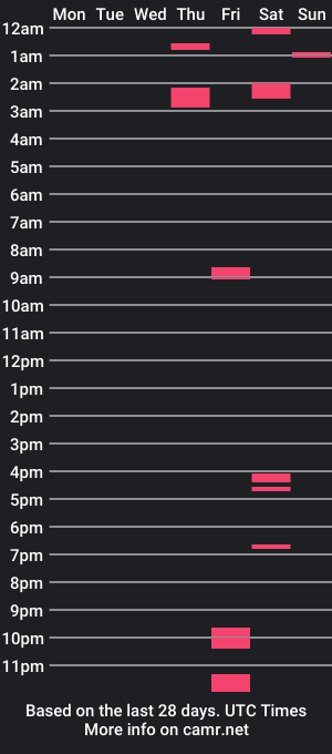 cam show schedule of dogladi