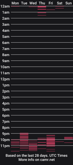 cam show schedule of doglass_costa