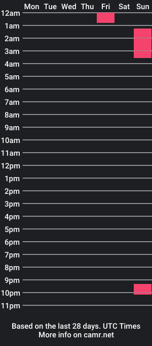 cam show schedule of dogorka