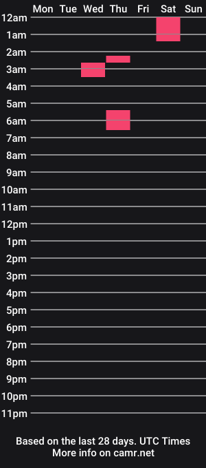 cam show schedule of dogstar420