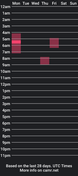 cam show schedule of doindos