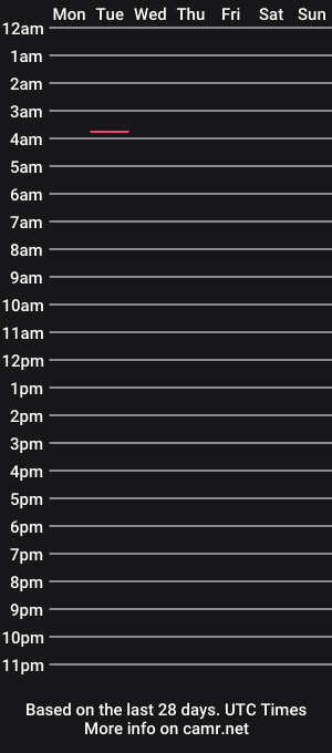 cam show schedule of doingsexordie