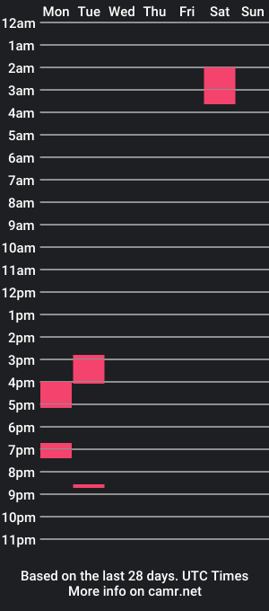 cam show schedule of doinitforscience