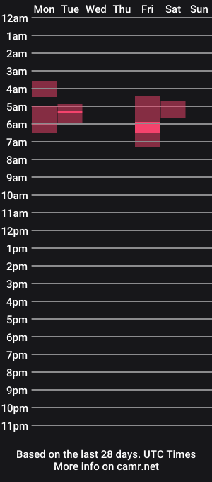 cam show schedule of doinkies6969