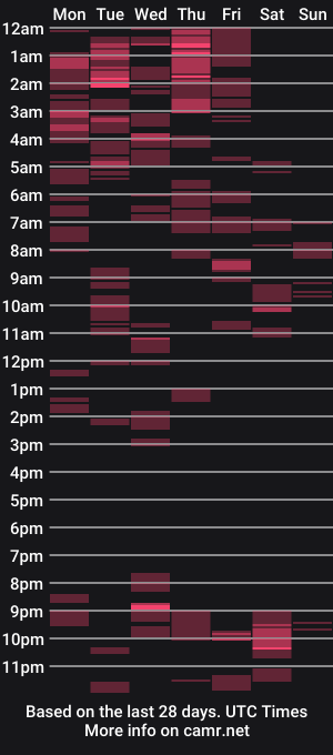 cam show schedule of dojahh_kh8