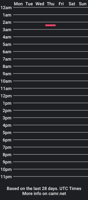 cam show schedule of dolaresx