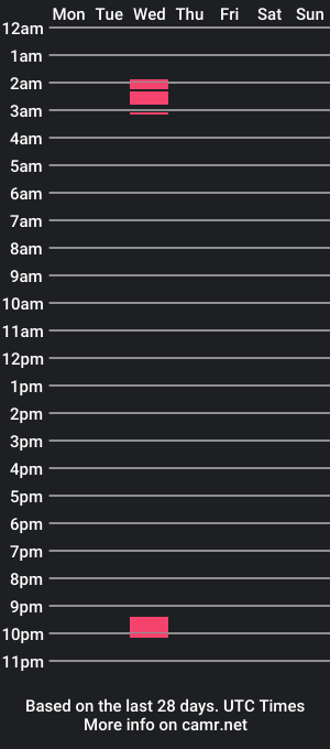 cam show schedule of dolce555