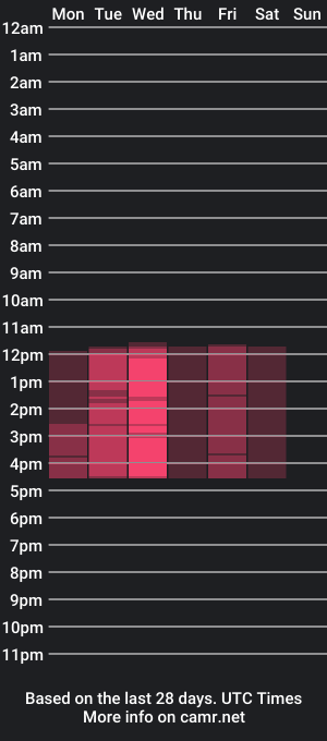 cam show schedule of dolce_farfalla