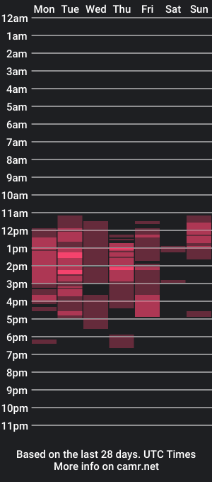 cam show schedule of dolce_horny