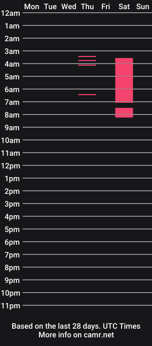 cam show schedule of dolce_lisa