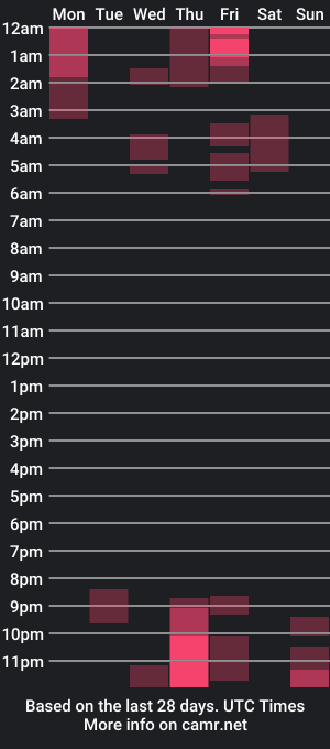 cam show schedule of dolce_zoee