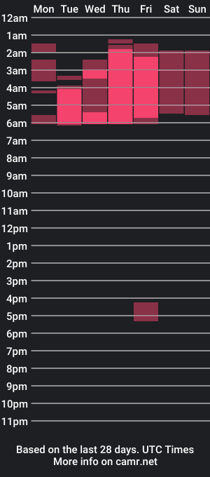 cam show schedule of dolcebaddie