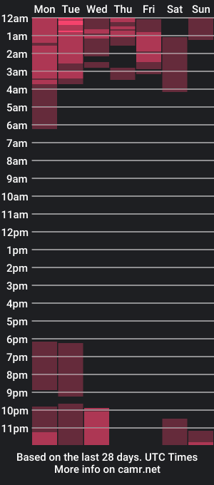 cam show schedule of dolchecamm